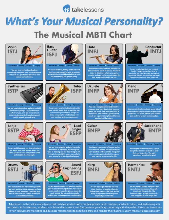 musicalchart