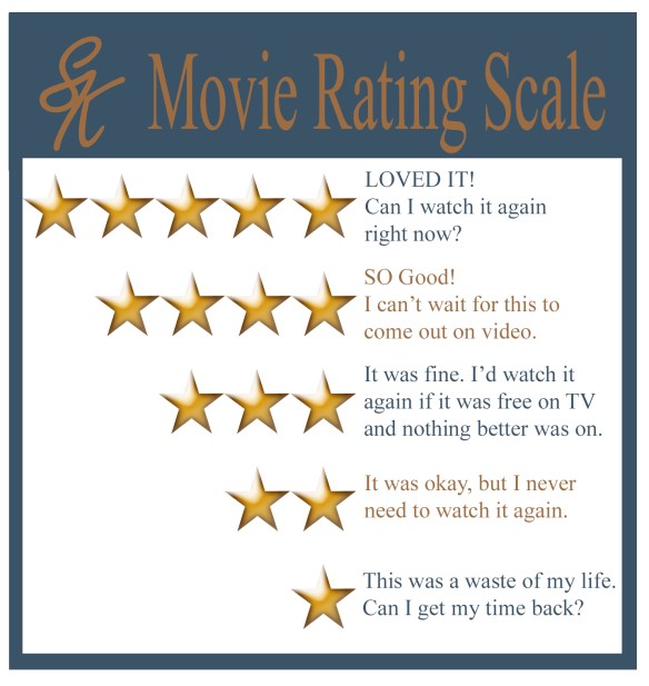 SK Movie Rating Scale