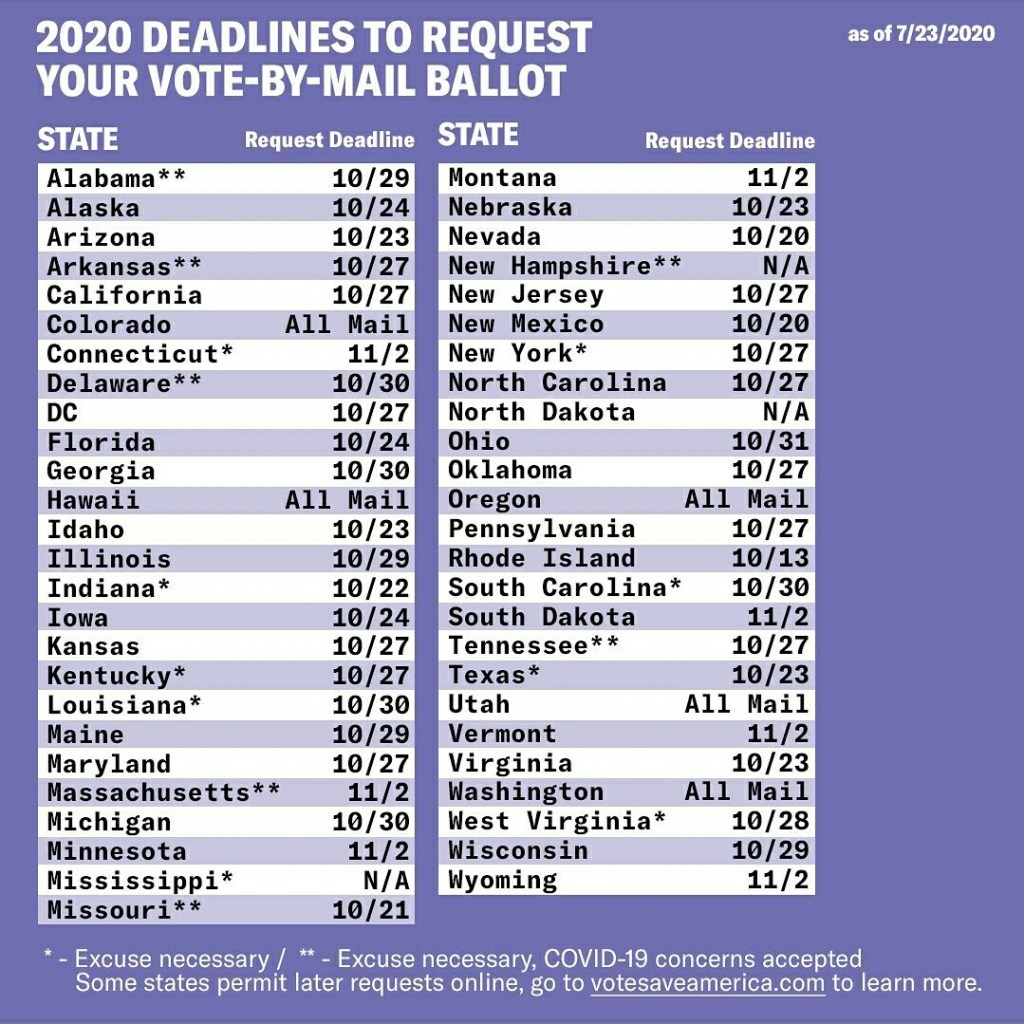 2020 deadlines to request your vote-by-mail ballot