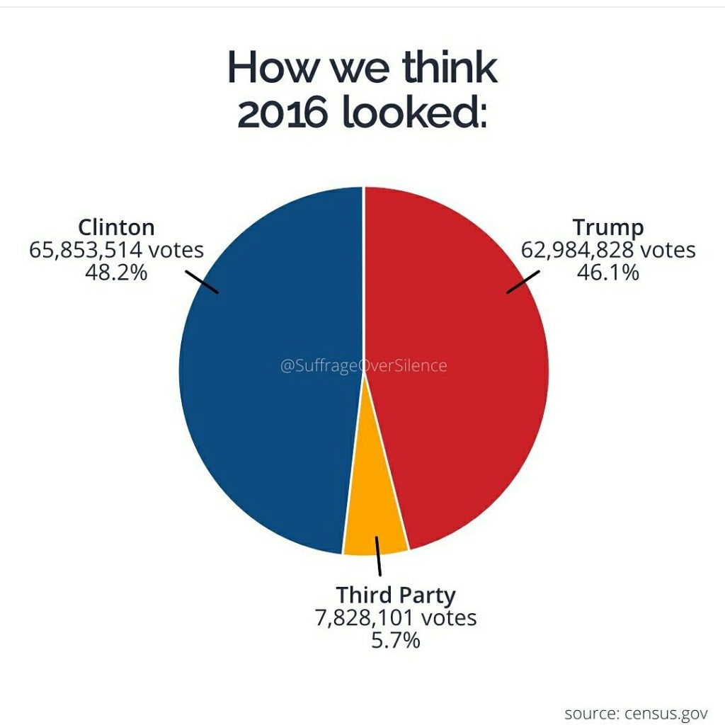 How we think the 2016 election looked