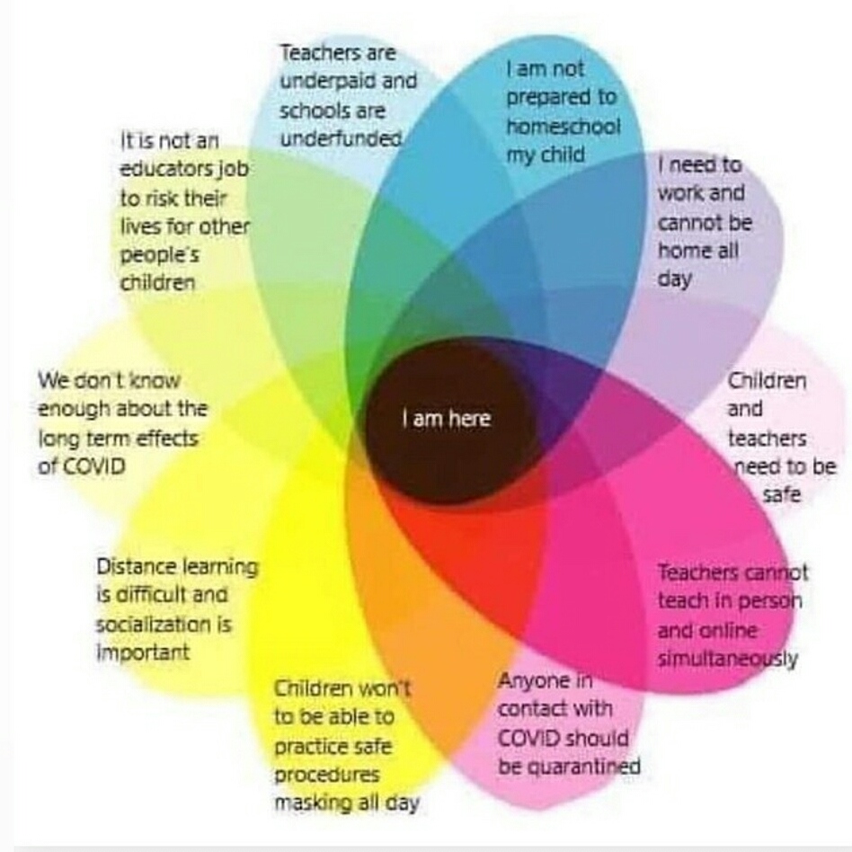 School Covid Venn Diagram
