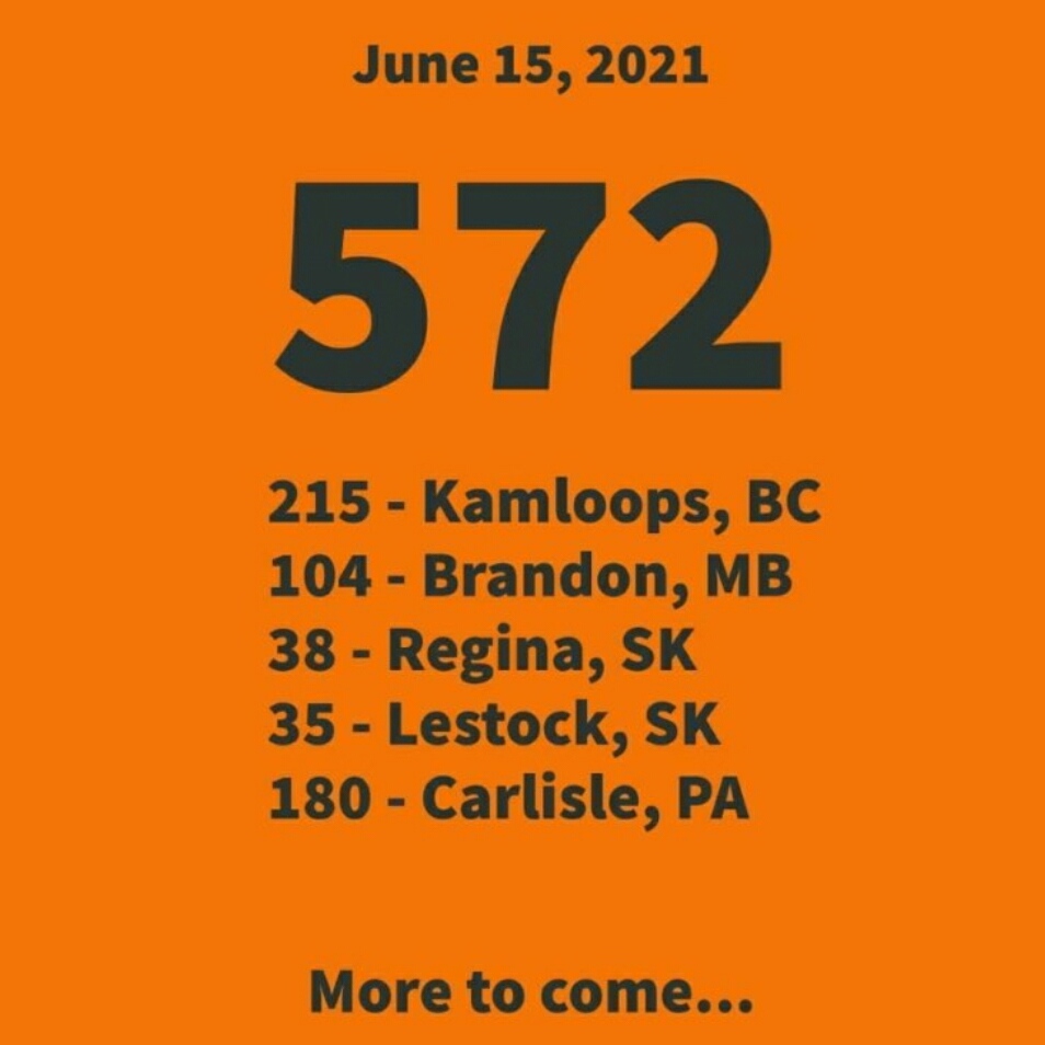 As of June 15, 2021:
572 bodies of children have been found at residential schools in Canada:
215 - Kamloops, BC
104 - Brandon, MB
38 - Regina, SK
35 - Lestock, SK
180 - Carlisle, PA